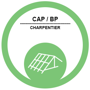 CAP / BP charpentier