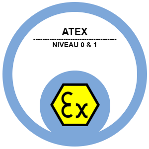 Atex niveau 0 et 1